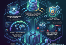 WP Engine Platform Guide - Enterprise WordPress Hosting Features - Featured Image